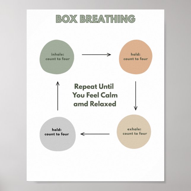 The Quiet Grove Box Breathing Calming Corner Poster (Framsidan)