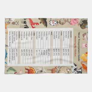 The Safe Cook Meat Temperature Guide  Kökshandduk