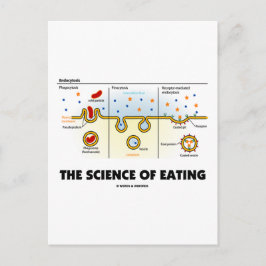 The Science of Eating (Endocytosis Biology Humor) Vykort