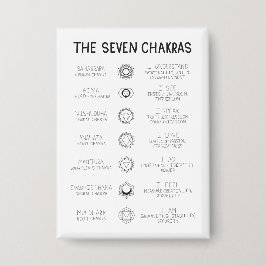 The Seven Chakras Knapp