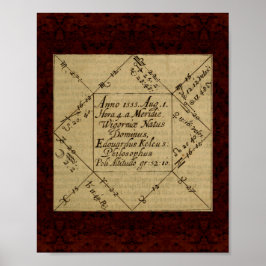 Theatrum Chemicum: 1652 Alchemy Illustration Poster