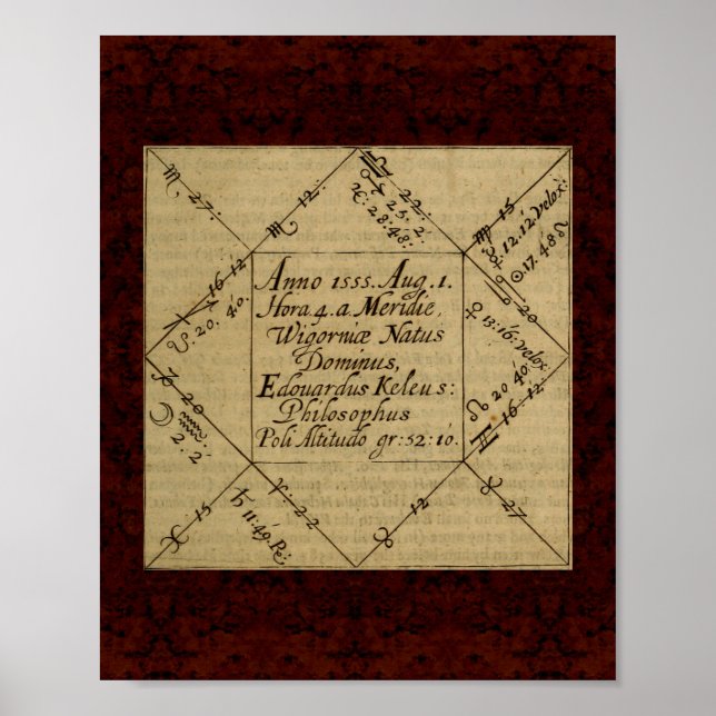 Theatrum Chemicum: 1652 Alchemy Illustration Poster (Framsidan)