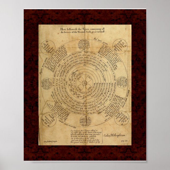 Theatrum Chemicum: 1652 Alchemy Illustration Poster (Framsidan)