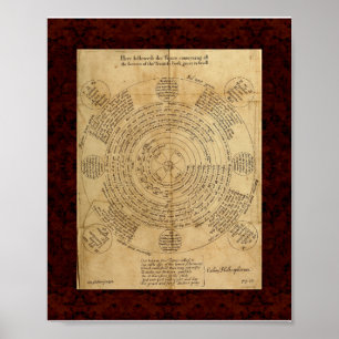 Theatrum Chemicum: Alkemiillustration 1652 Poster