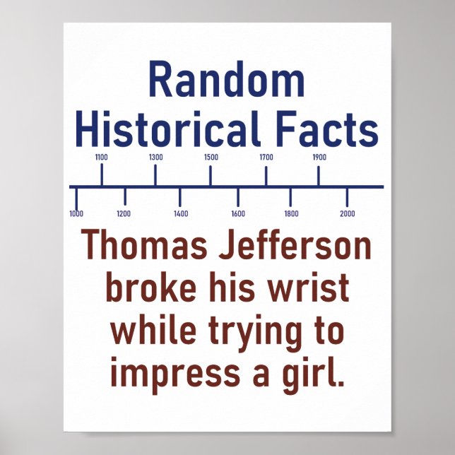 Thomas Jefferson Fattigt sin Wrist - Historikfakta Poster (Framsidan)