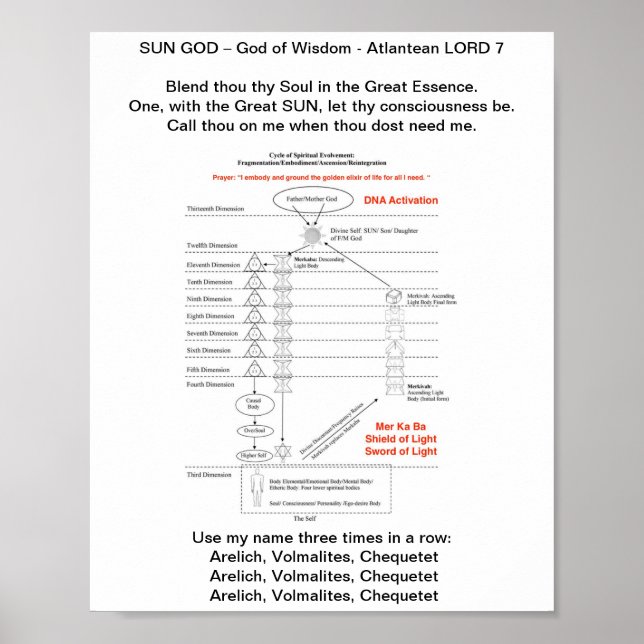 Thoth SOL GOD https://mymagicbooking.de/ Poster (Framsidan)