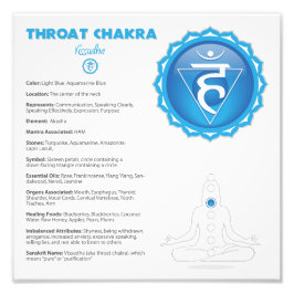 Throat Chakra Poster
