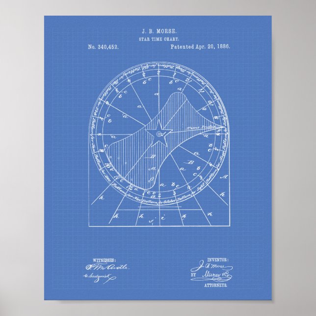 Tid-diagram 1886 - Patent Art-symbol Poster (Framsidan)