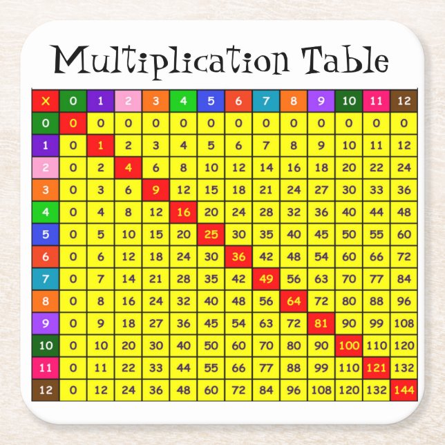 Tidbord Underlägg Papper Kvadrat (Framsidan)