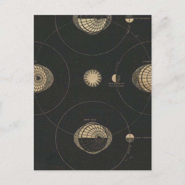 Tider Vykort (Framsida)