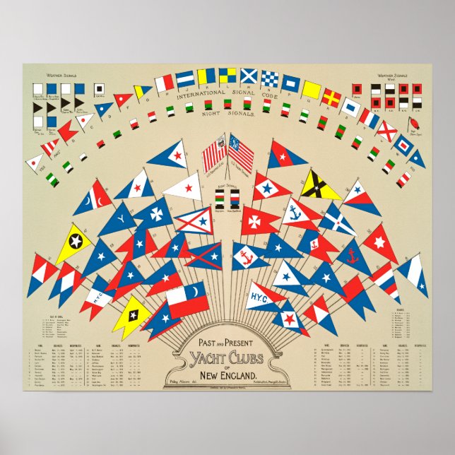 Tidigare och nuvarande Yacht-Klubbar i New England Poster (Framsidan)