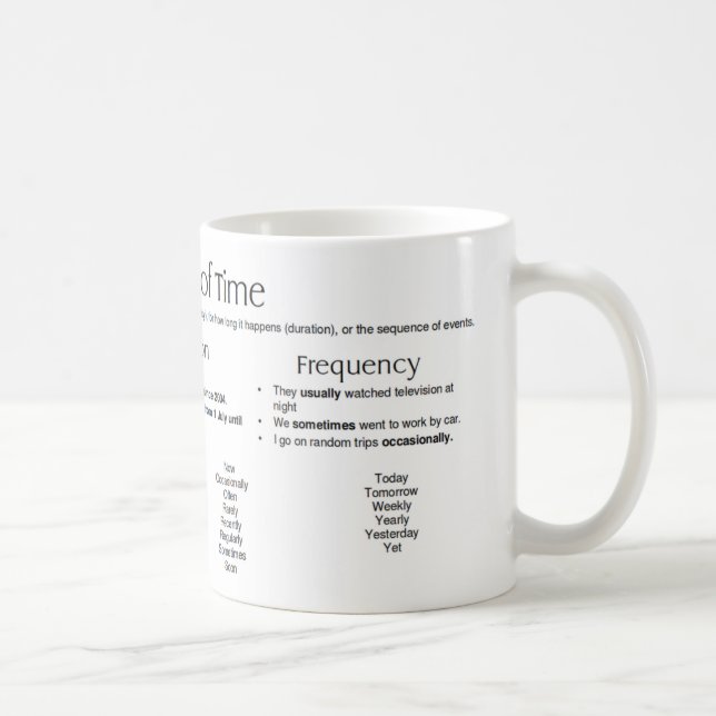 Tidsannonser - Ord Kaffemugg (Höger)