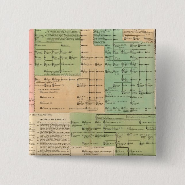 Tidslinje för anglosaxarna från 455 till 1066 knapp (Framsida)