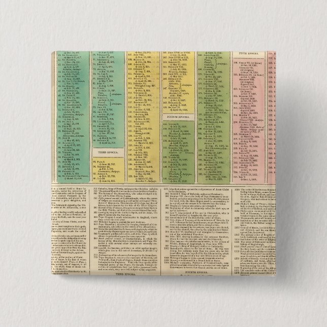 Tidslinje för den katolska kyrkan knapp (Framsida)