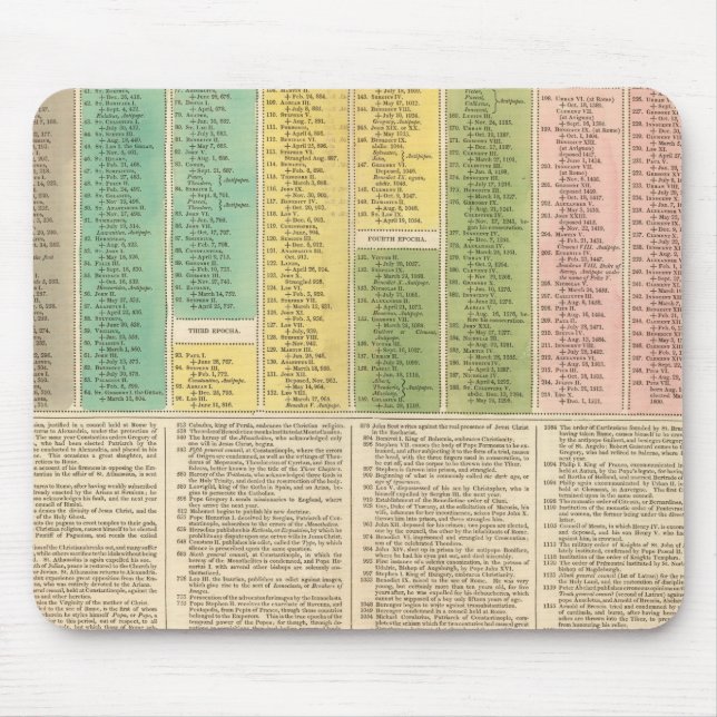 Tidslinje för den katolska kyrkan musmatta (Framsidan)