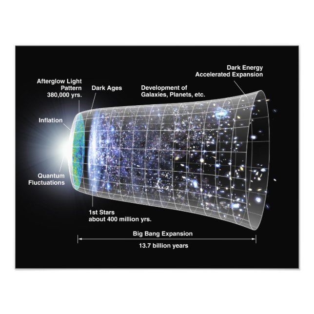 Tidslinje för den universella Poster (Framsidan)