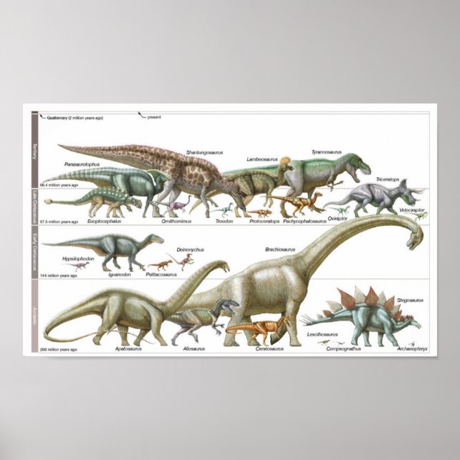 Tidslinje för dinosaurierna Jurassic Biologi Poster (Framsidan)