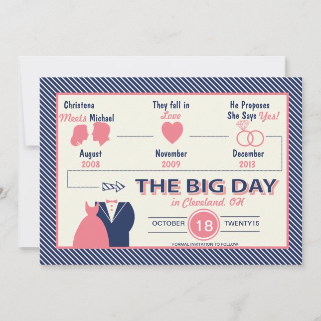 Tidslinje för Kärlek spara datumkortet Datumet (Framsida)