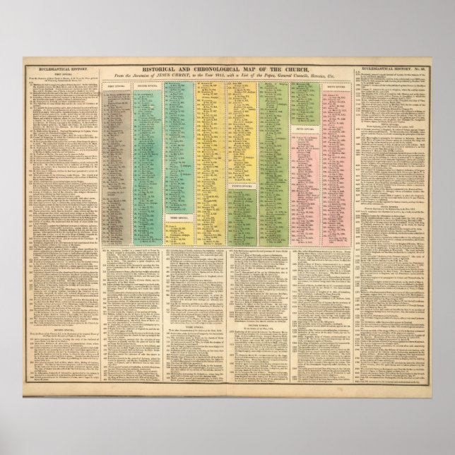 Tidslinje för katolska kyrkan poster (Framsidan)