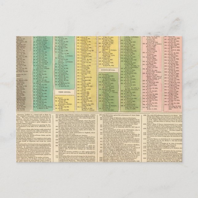 Tidslinje för katolska kyrkan vykort (Framsida)