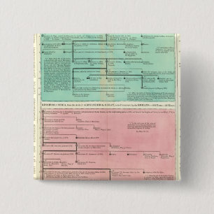 Tidslinje för Persien och Syrien Knapp