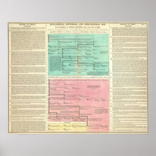 Tidslinje för Persien och Syrien Poster