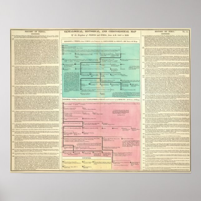 Tidslinje för Persien och Syrien Poster (Framsidan)