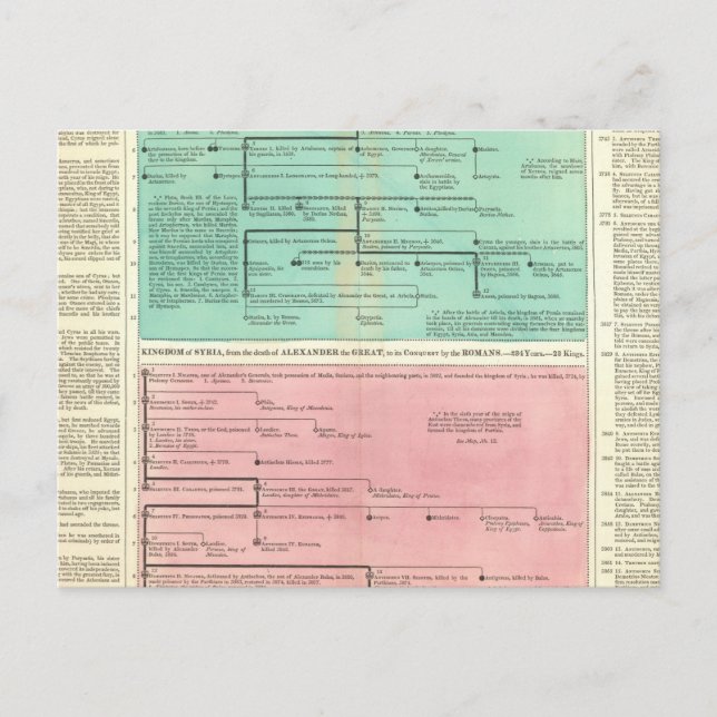 Tidslinje för Persien och Syrien Vykort (Framsida)