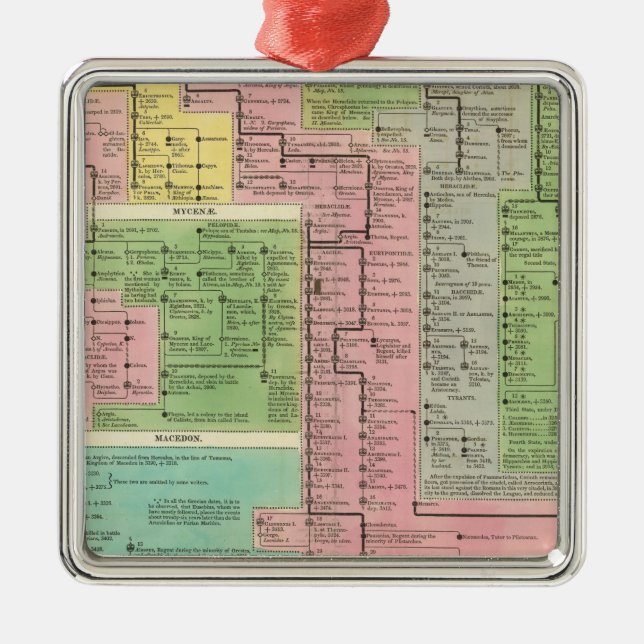 Tidslinje Kingdomer i Grekland Julgransprydnad Metall (Framsidan)