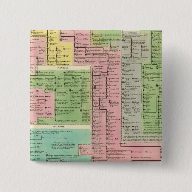 Tidslinje Kingdomer i Grekland Knapp (Framsida)