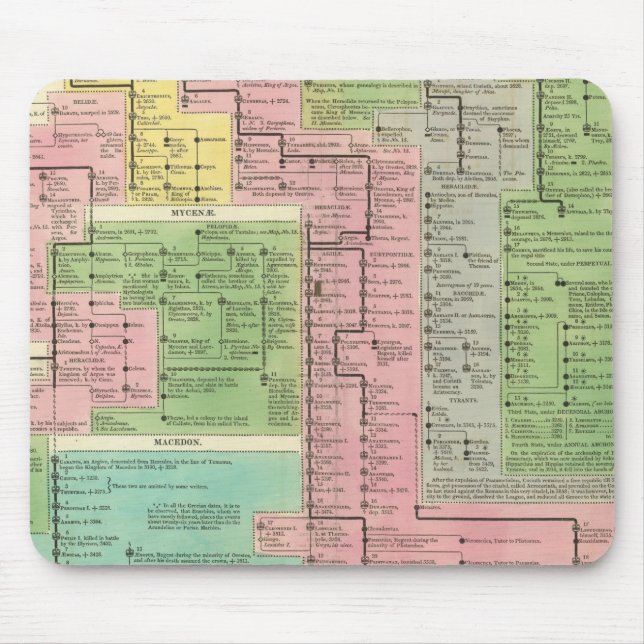 Tidslinje Kingdomer i Grekland Musmatta (Framsidan)