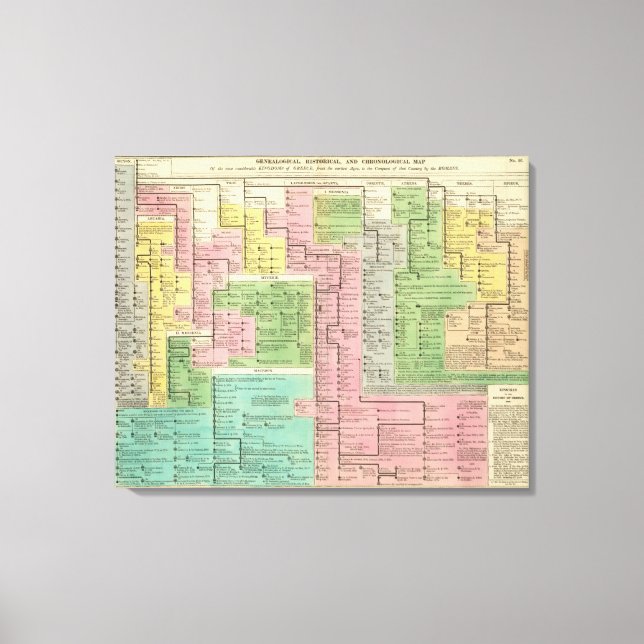 Tidslinje Kingdoms of Greece Canvastryck (Framsida)