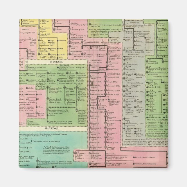 Tidslinje Kingdoms of Greece Magnet (Framsidan)