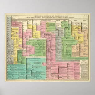 Tidslinje Kingdoms of Greece Poster