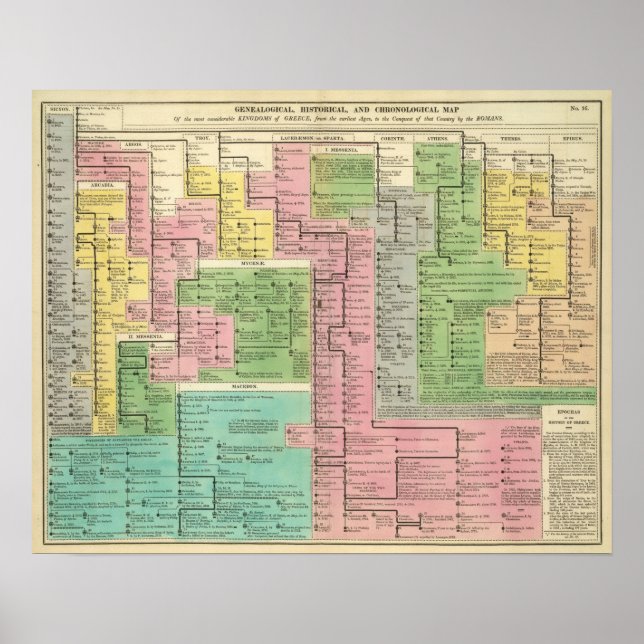 Tidslinje Kingdoms of Greece Poster (Framsidan)