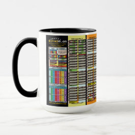 Tidslinje sedan Adam skapades Mugg