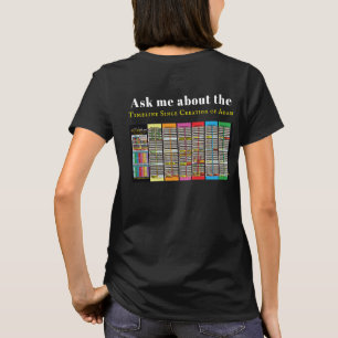Tidslinje sedan Adam T-Shirt skapades