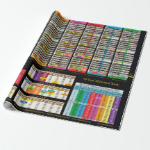 Tidslinje sedan Adam Wrapping Papper