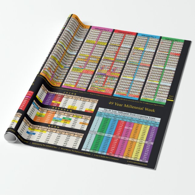 Tidslinje sedan Adam Wrapping Papper Presentpapper (Utrullad)