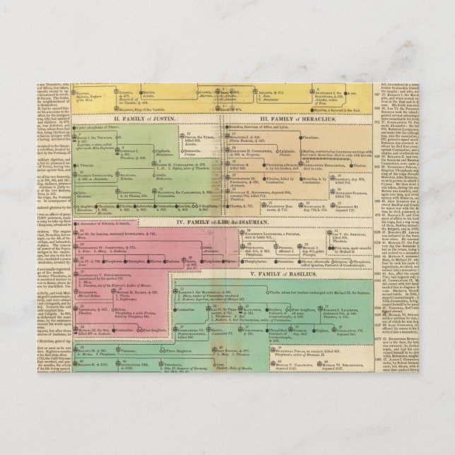 TidslinjeEmpire of Constantipeople Royal Families Vykort (Framsida)