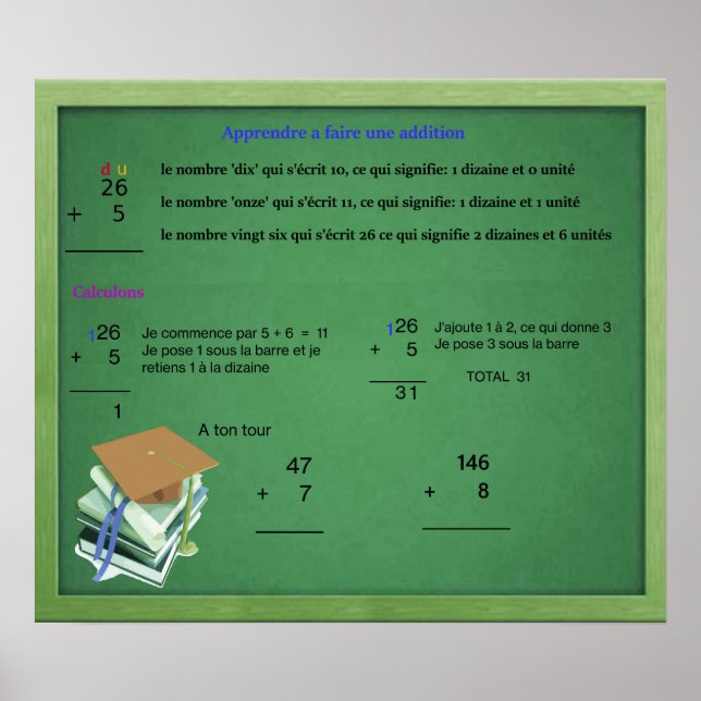 Tillägg av tillägg poster (Framsidan)