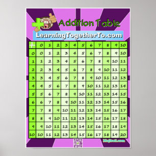 Tillägg Bord Poster