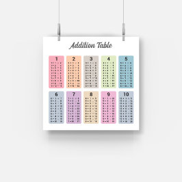 Tillägg Bord Poster