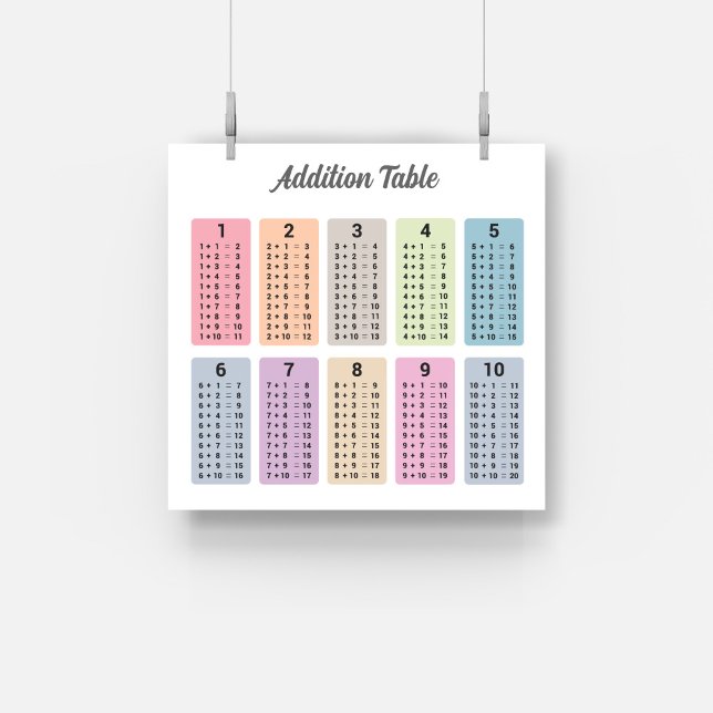 Tillägg Bord Poster (Addition Table Poster)