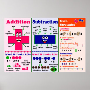 Tillägg och subtraktion {Poster/ankardiagram} Poster