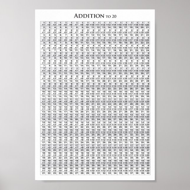 Tillägg till 20+20 - Poster (Framsidan)