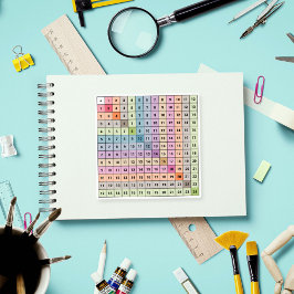 Tilläggsdiagramsymboler Klistermärken