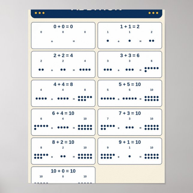 Tilläggsfakta 0–10 Diagram Poster (Framsidan)