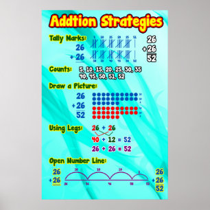 Tilläggsstrategiaffischen/ankrar kartlägger poster