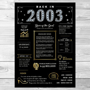 Tillbaka 2003 års utskrivbara Poster, 2003 års föd Poster
